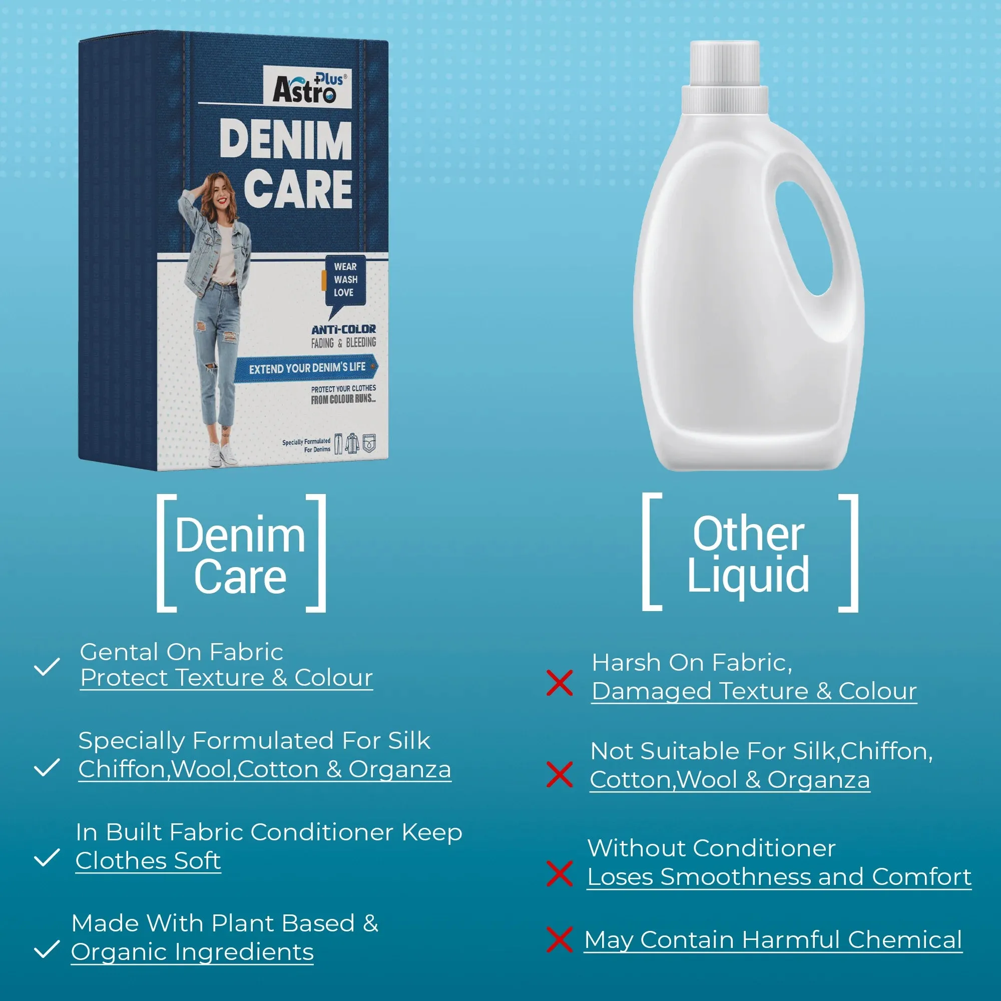 Astro Plus  No 1 Special Denim Care Liquid Wash I Ultimate Solution For Washing All Your Denim and Jeans-Jacket